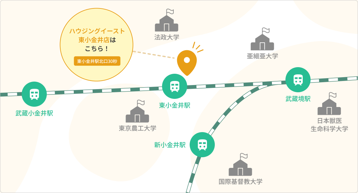 店舗の周辺情報